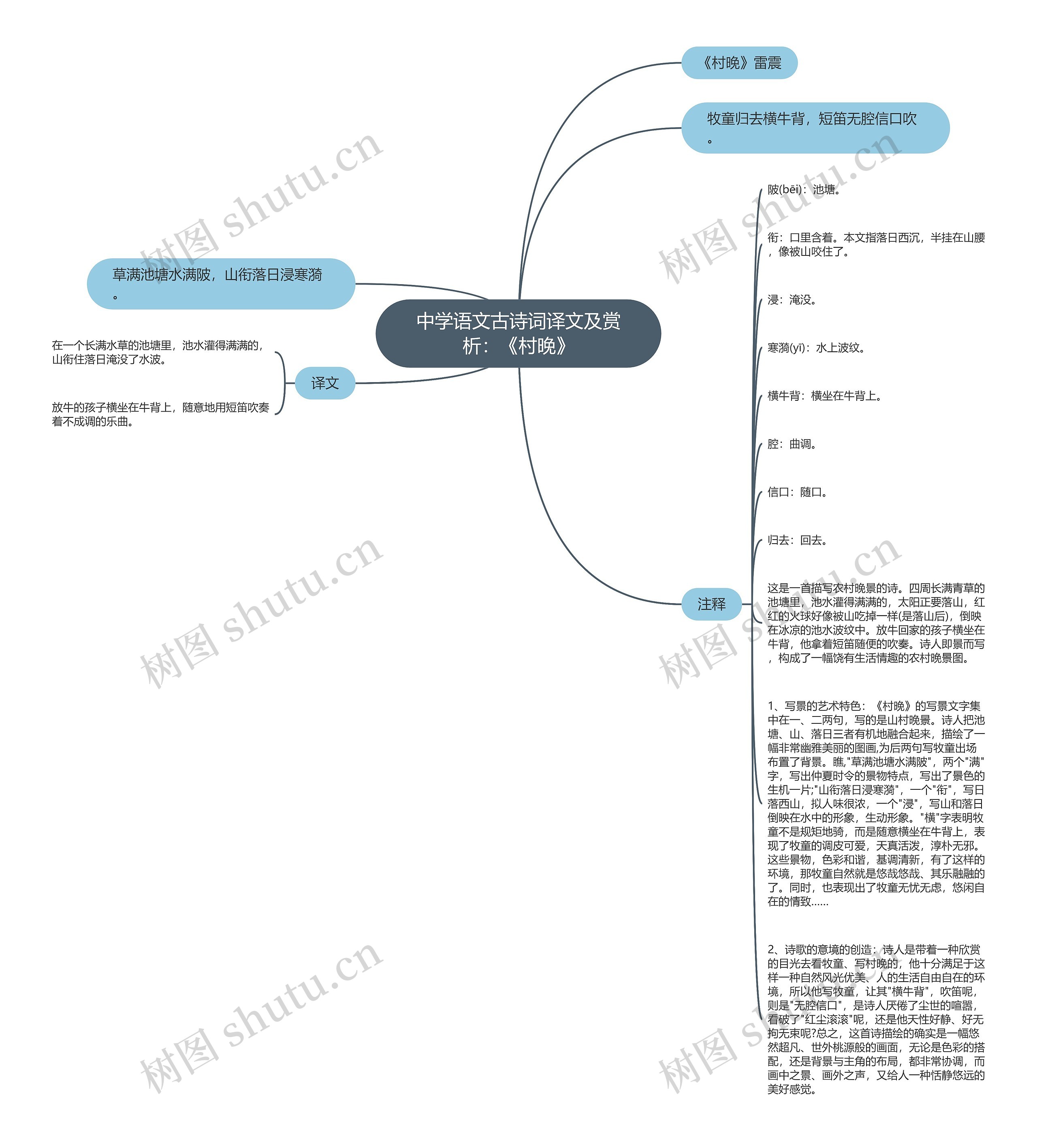中学语文古诗词译文及赏析：《村晚》
