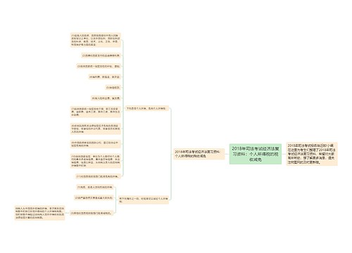 2018年司法考试经济法复习资料：个人所得税的税收减免