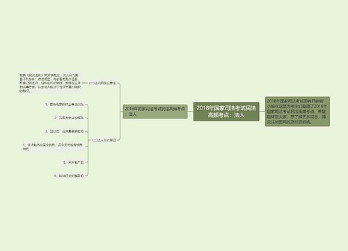 2018年国家司法考试民法高频考点：法人