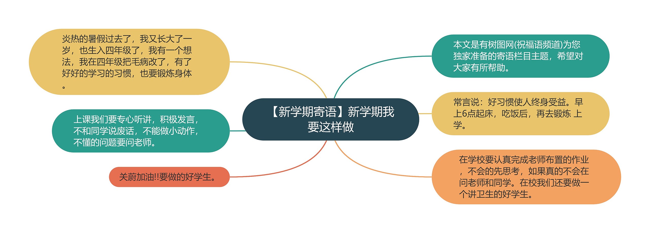 【新学期寄语】新学期我要这样做思维导图