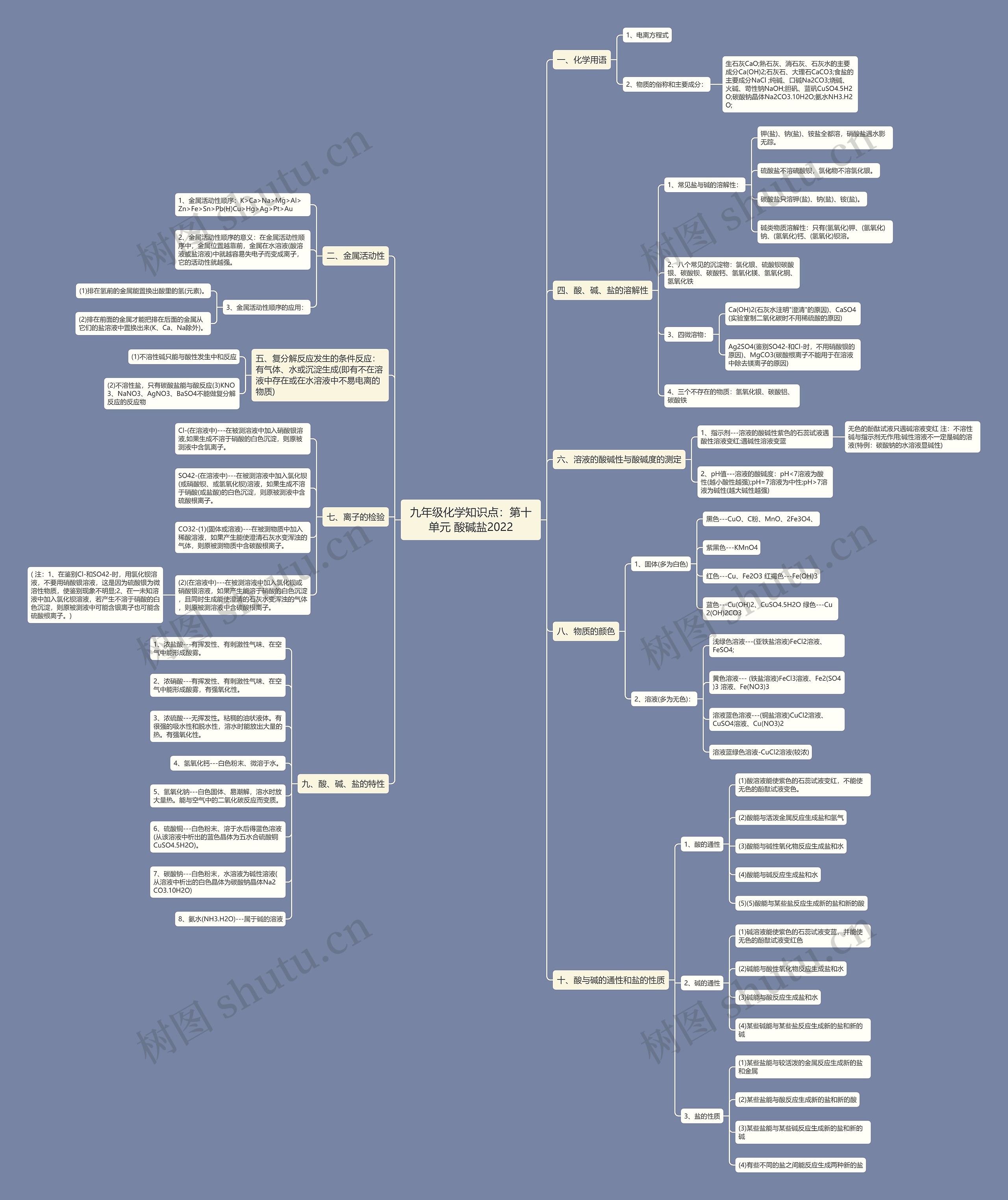 九年级化学知识点：第十单元 酸碱盐2022思维导图
