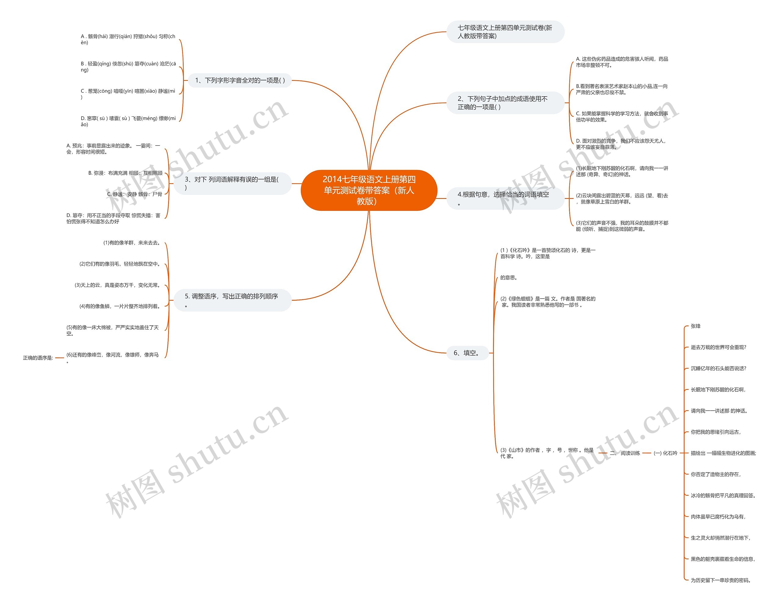2014七年级语文上册第四单元测试卷带答案（新人教版）思维导图