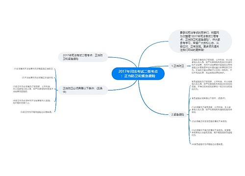 2017年司法考试二卷考点:正当防卫和紧急避险思维导图