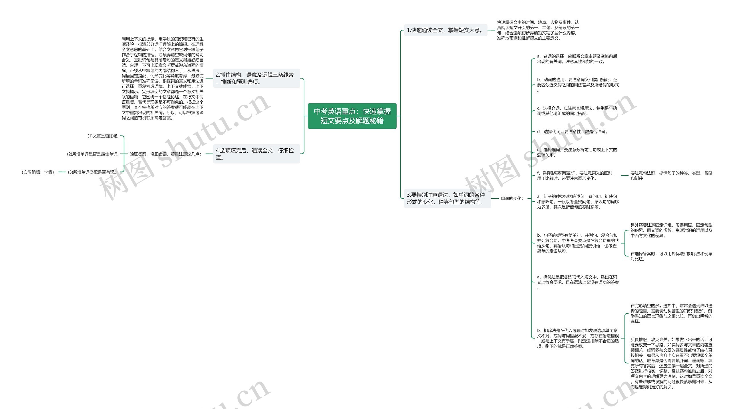 中考英语重点：快速掌握短文要点及解题秘籍思维导图