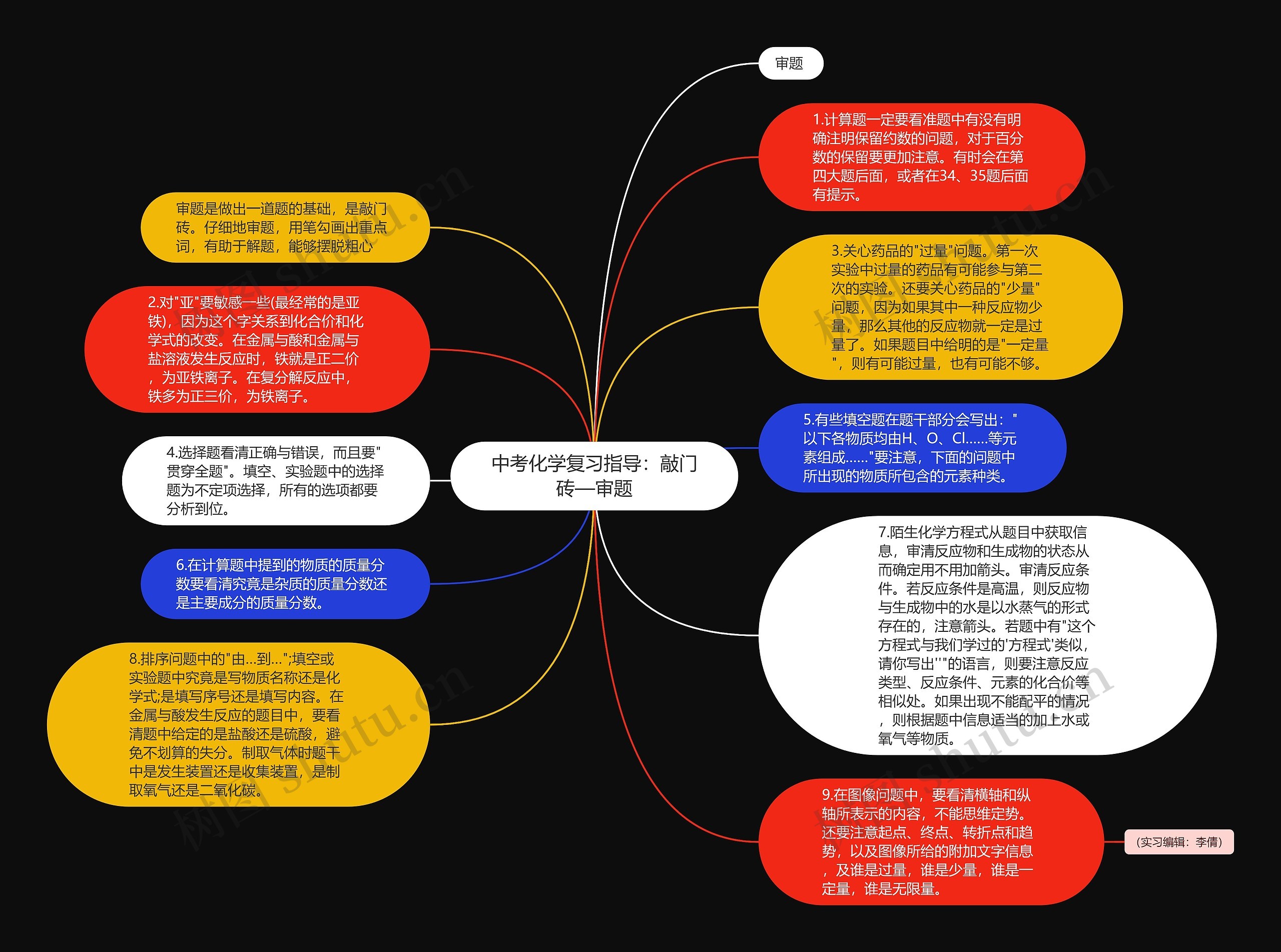 中考化学复习指导：敲门砖—审题