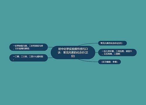 初中化学实验操作技巧口诀：常见元素的化合价(正价)