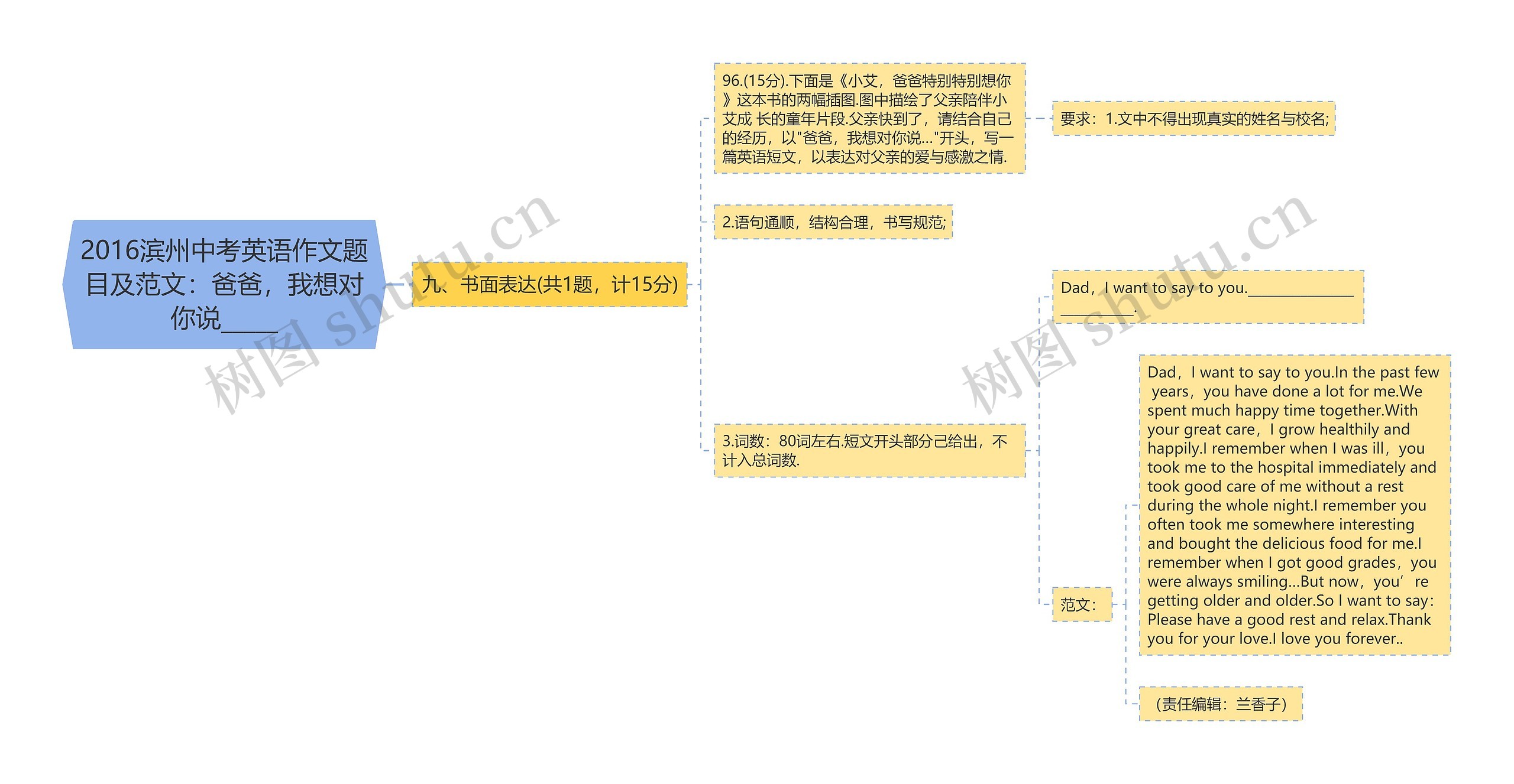 2016滨州中考英语作文题目及范文:爸爸,我想对你说_____ 2016滨州中考英语作文题目及范文:爸爸,我想对你说_____