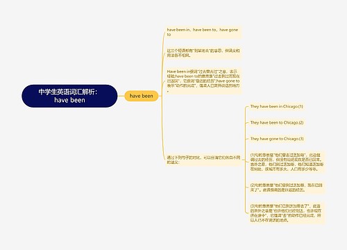 中学生英语词汇解析：have been