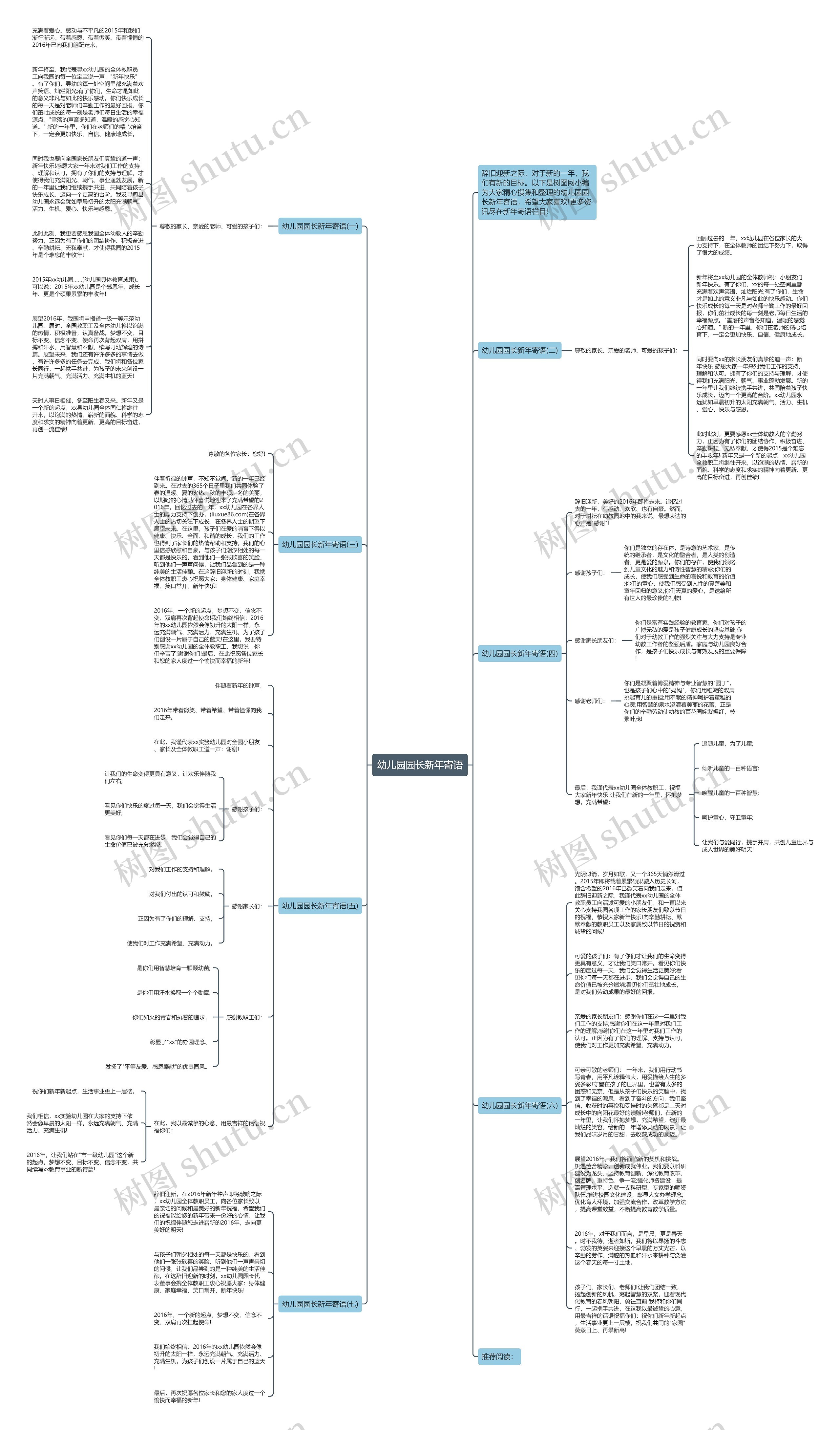 幼儿园园长新年寄语思维导图高清图 幼儿园园长新年寄语思维导图
