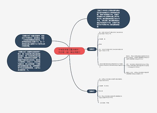 中考数学复习重点解析：列方程（组）解应用题三思维导图