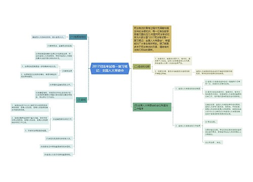2017司法考试卷一复习笔记：全国人大常委会