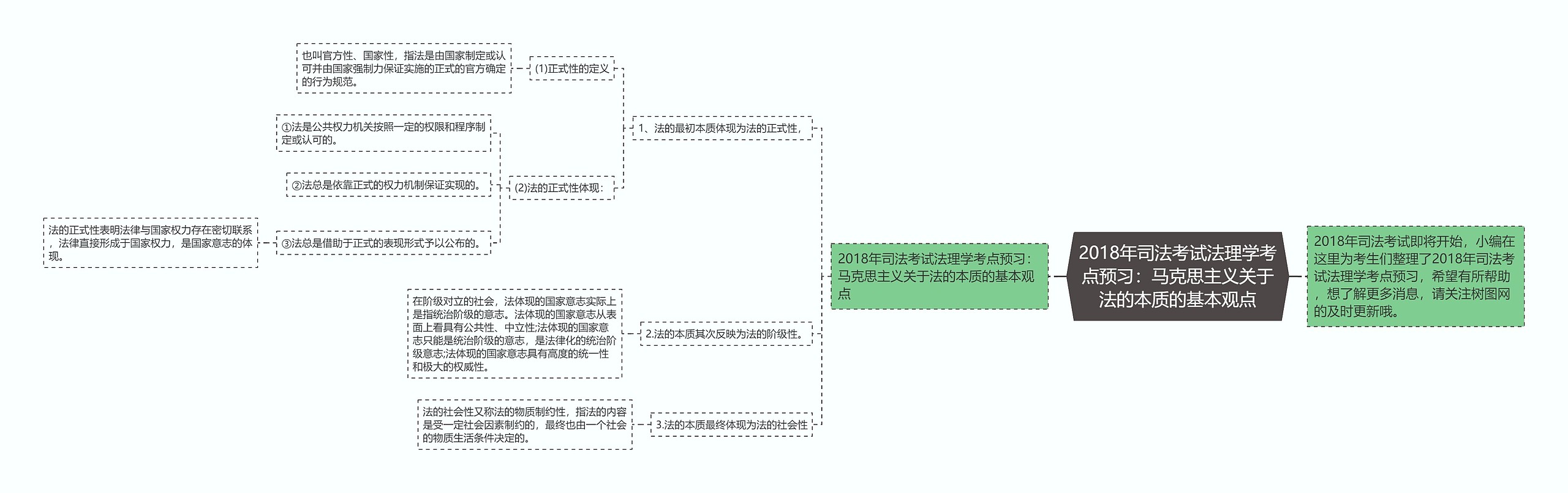 2018年司法考试法理学考点预习:马克思主义关于法的本质的基本观点 2018年司法考试法理学考点预习:马克思主义关于法的本质的基本观点