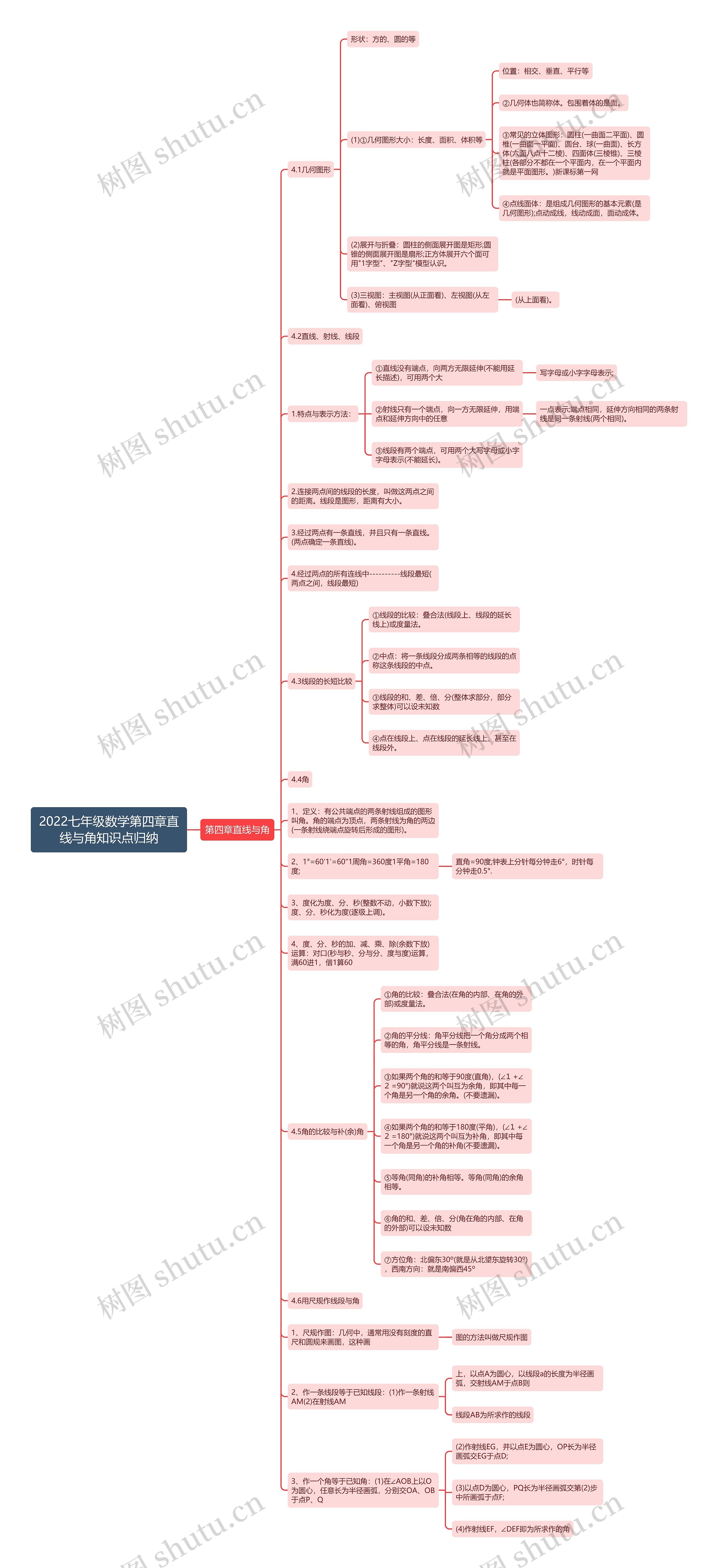 七上直线与角思维导图图片