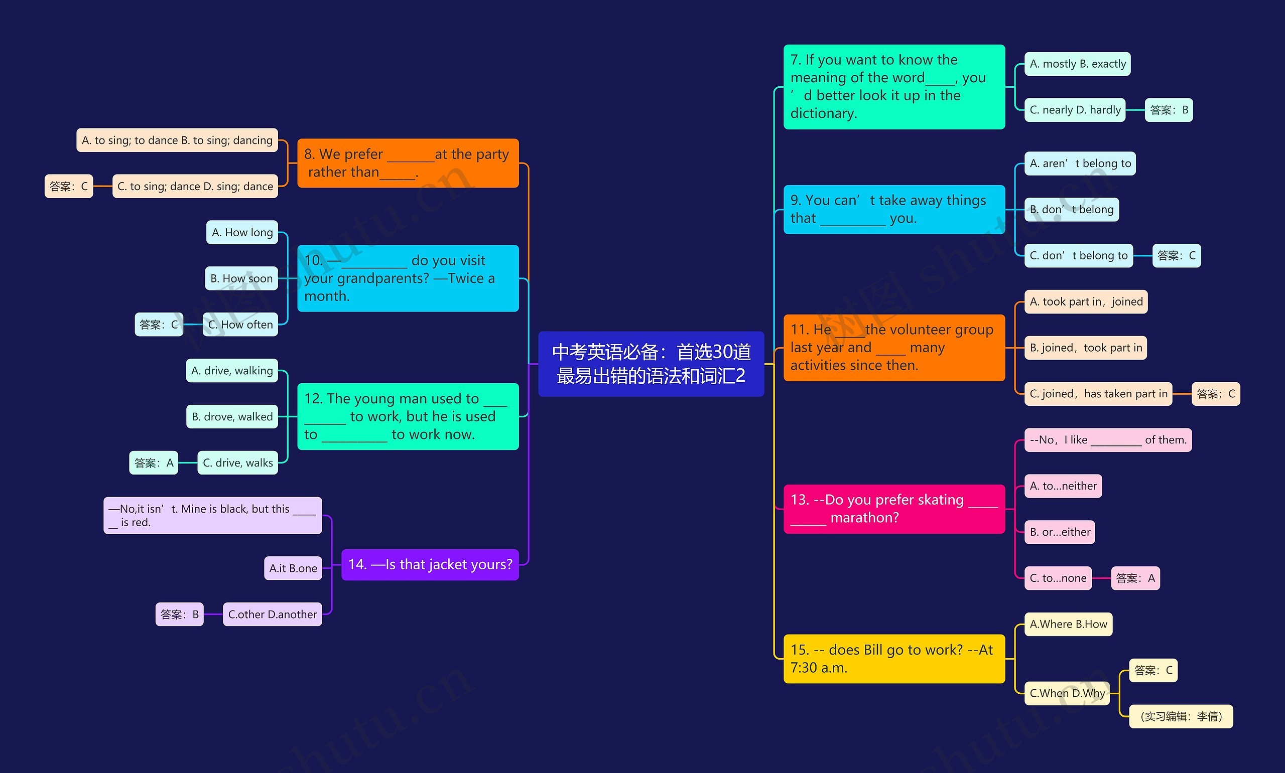 中考英语必备：首选30道最易出错的语法和词汇2思维导图