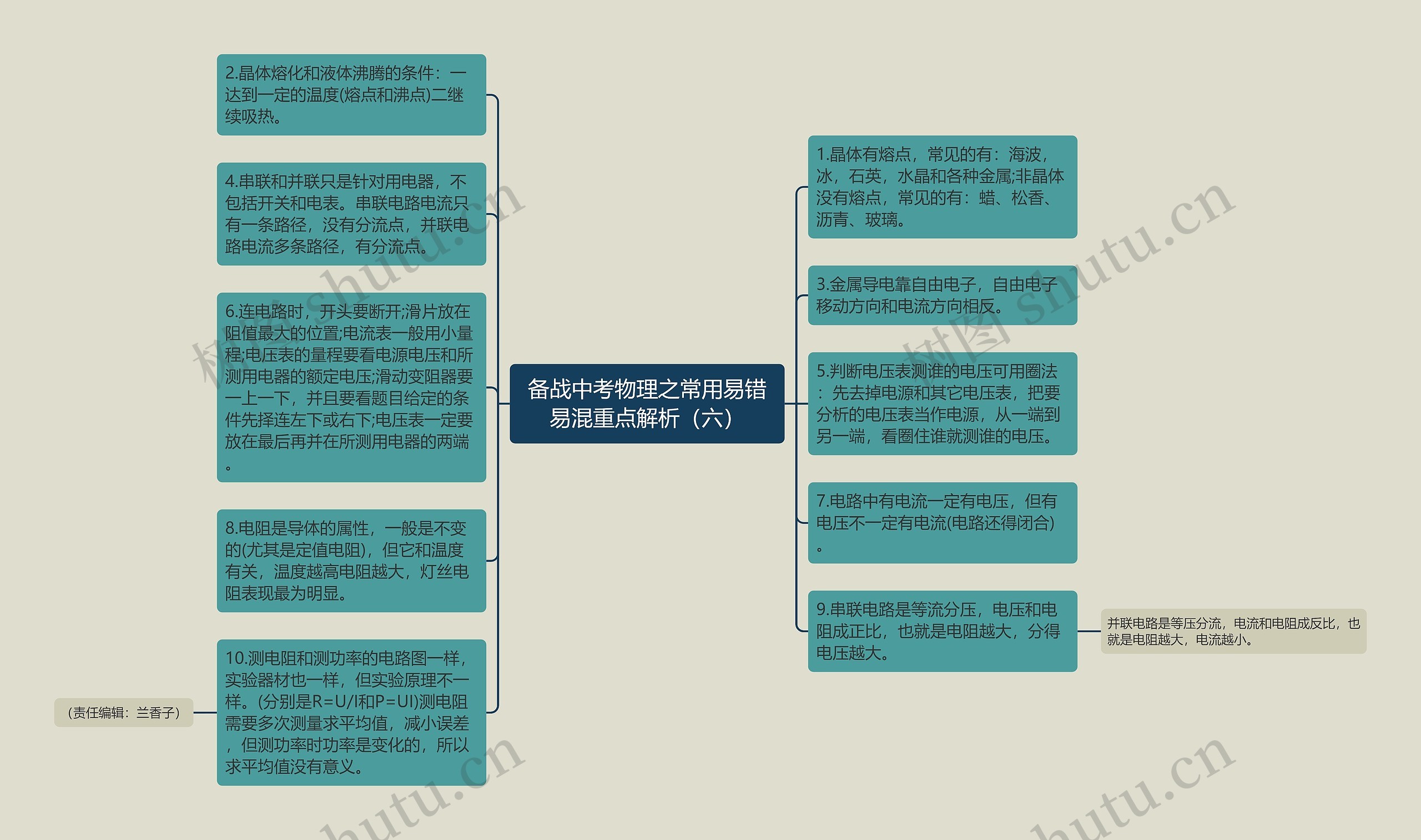 备战中考物理之常用易错易混重点解析（六）