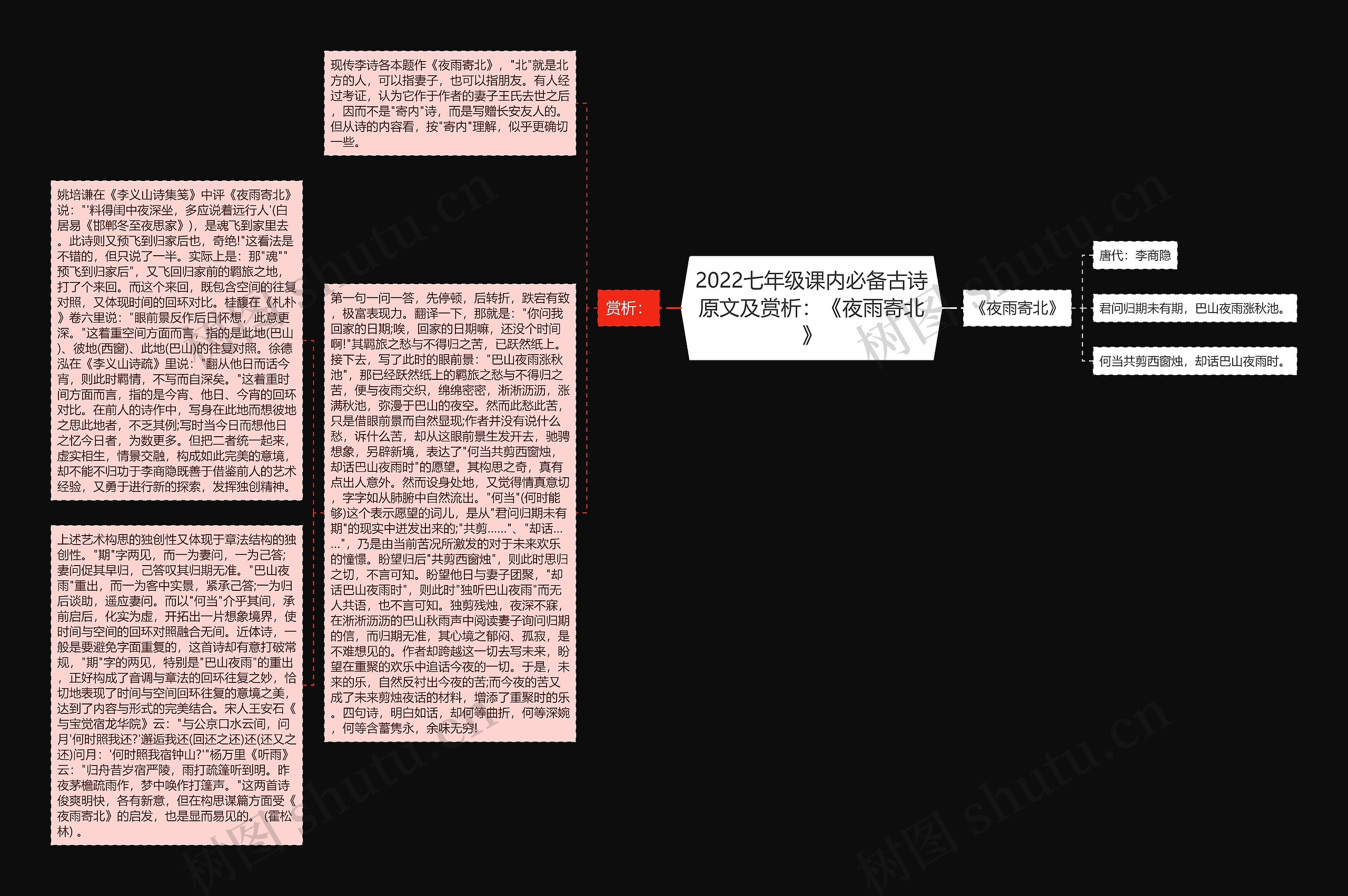 2022七年级课内必备古诗原文及赏析：《夜雨寄北》