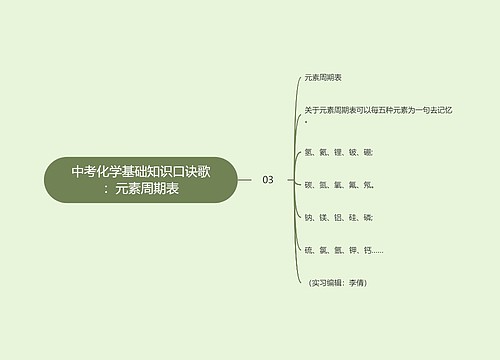 中考化学基础知识口诀歌：元素周期表