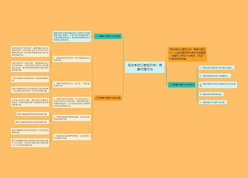 司法考试三卷知识点：商事代理行为