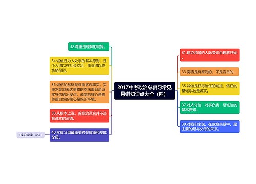 2017中考政治总复习常见易错知识点大全（四）