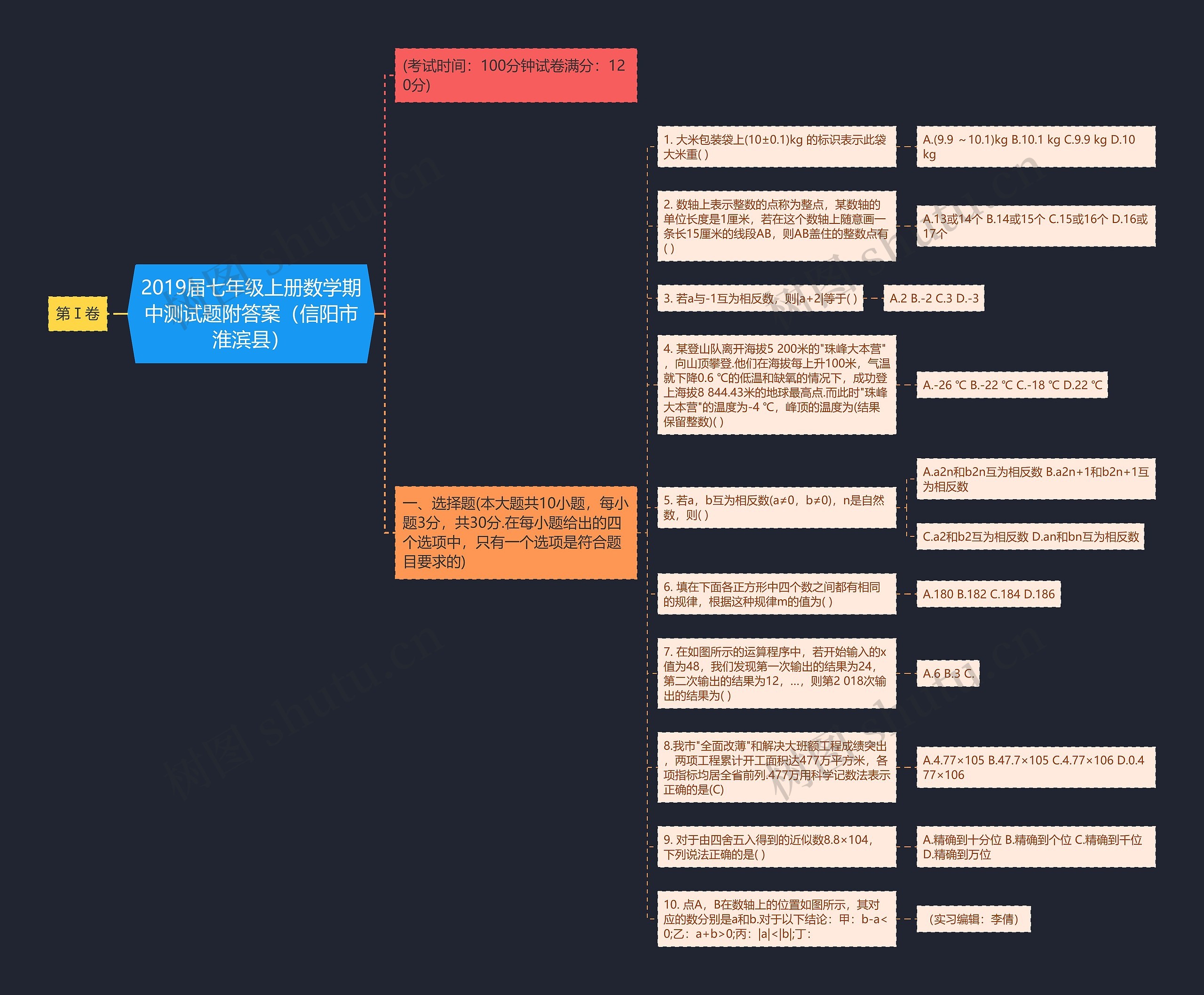 2019届七年级上册数学期中测试题附答案（信阳市淮滨县）思维导图