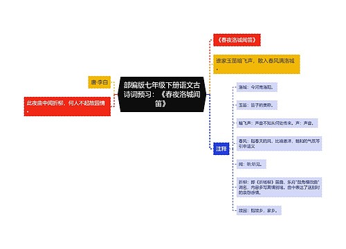 部编版七年级下册语文古诗词预习：《春夜洛城闻笛》