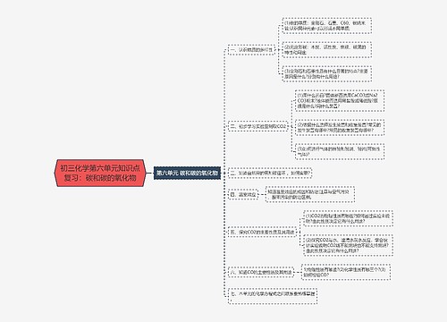 初三化学第六单元知识点复习：碳和碳的氧化物