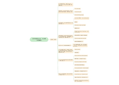 初中英语|alone，lone相似词解析