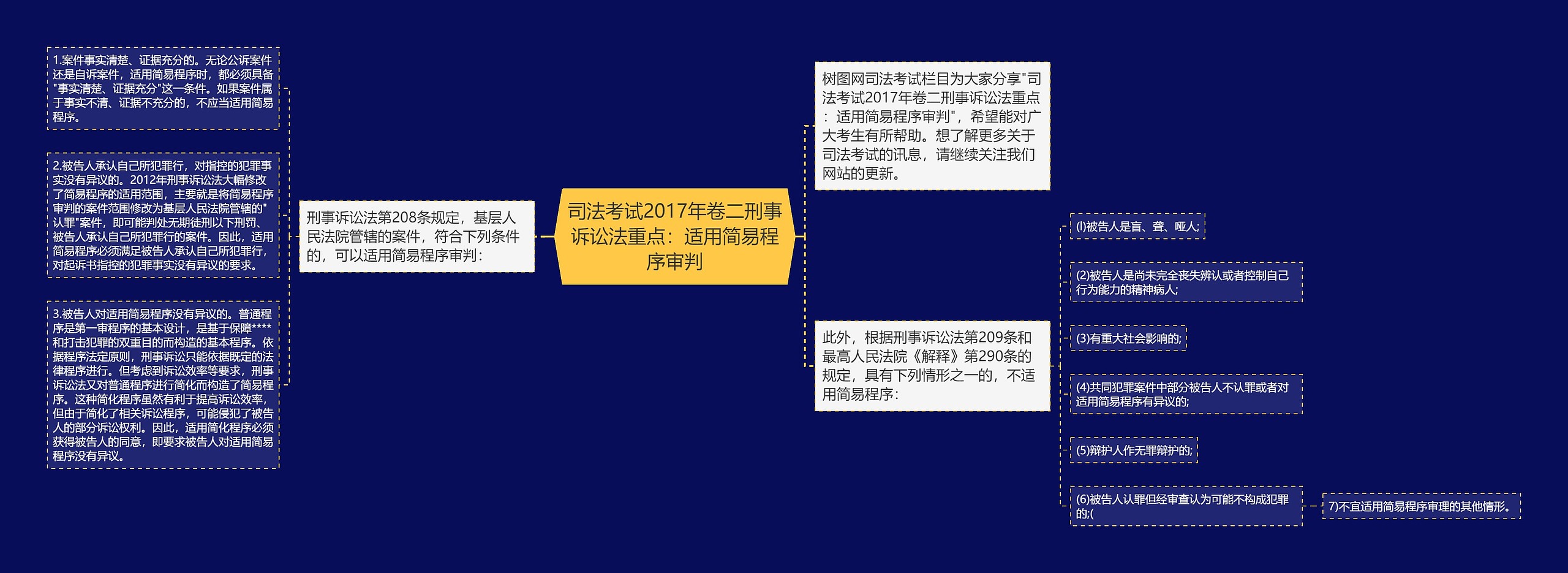 司法考试2017年卷二刑事诉讼法重点：适用简易程序审判