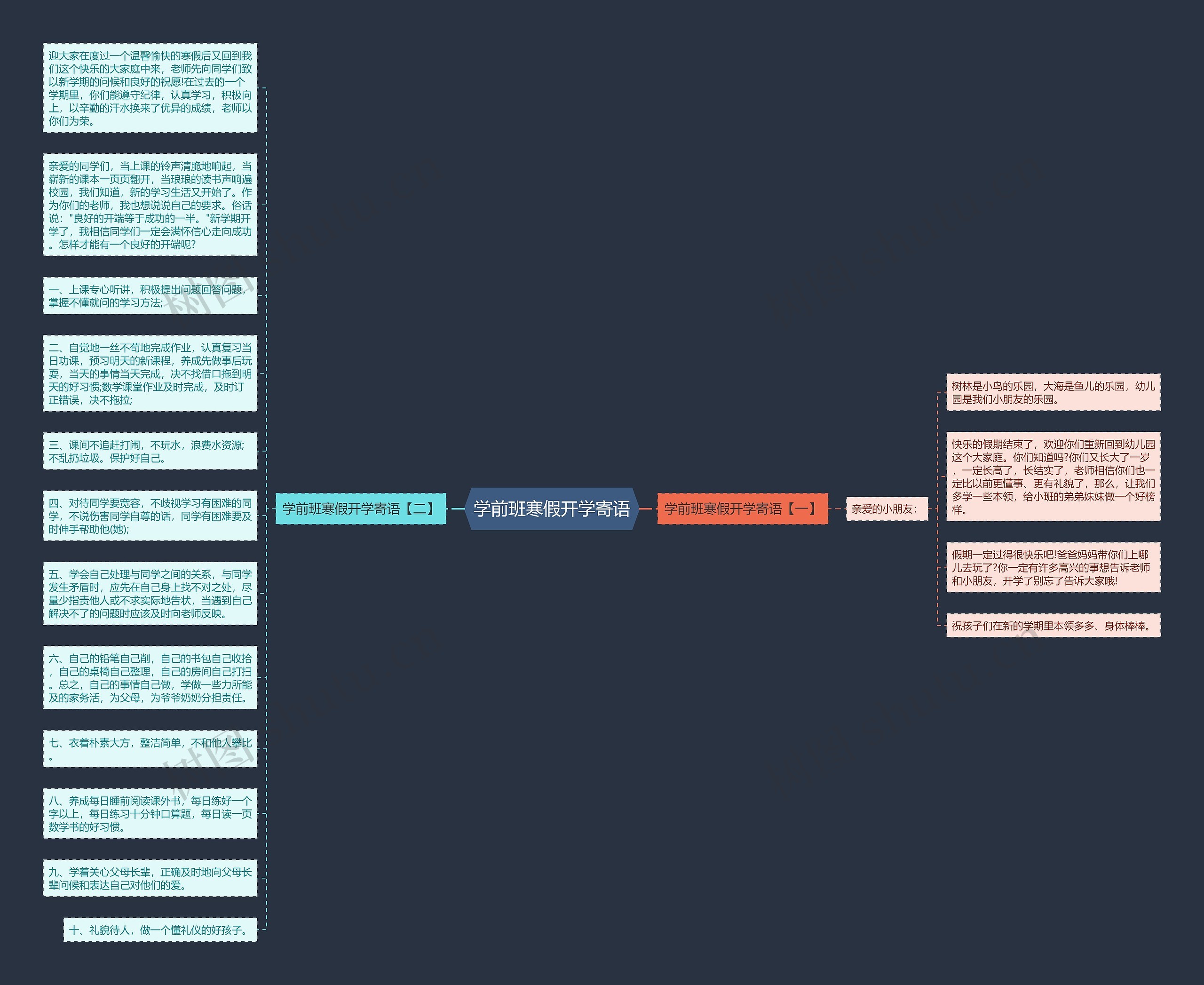 学前班寒假开学寄语思维导图