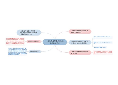 中学物理复习重点之物体的运动知识点