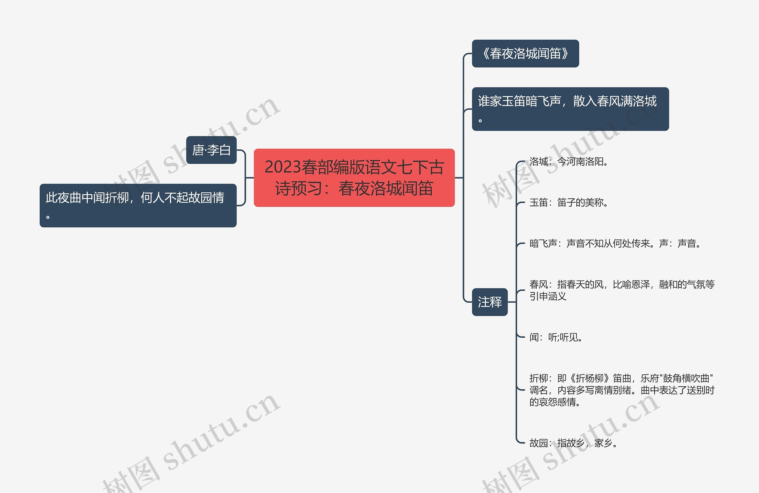 2023春部编版语文七下古诗预习：春夜洛城闻笛思维导图