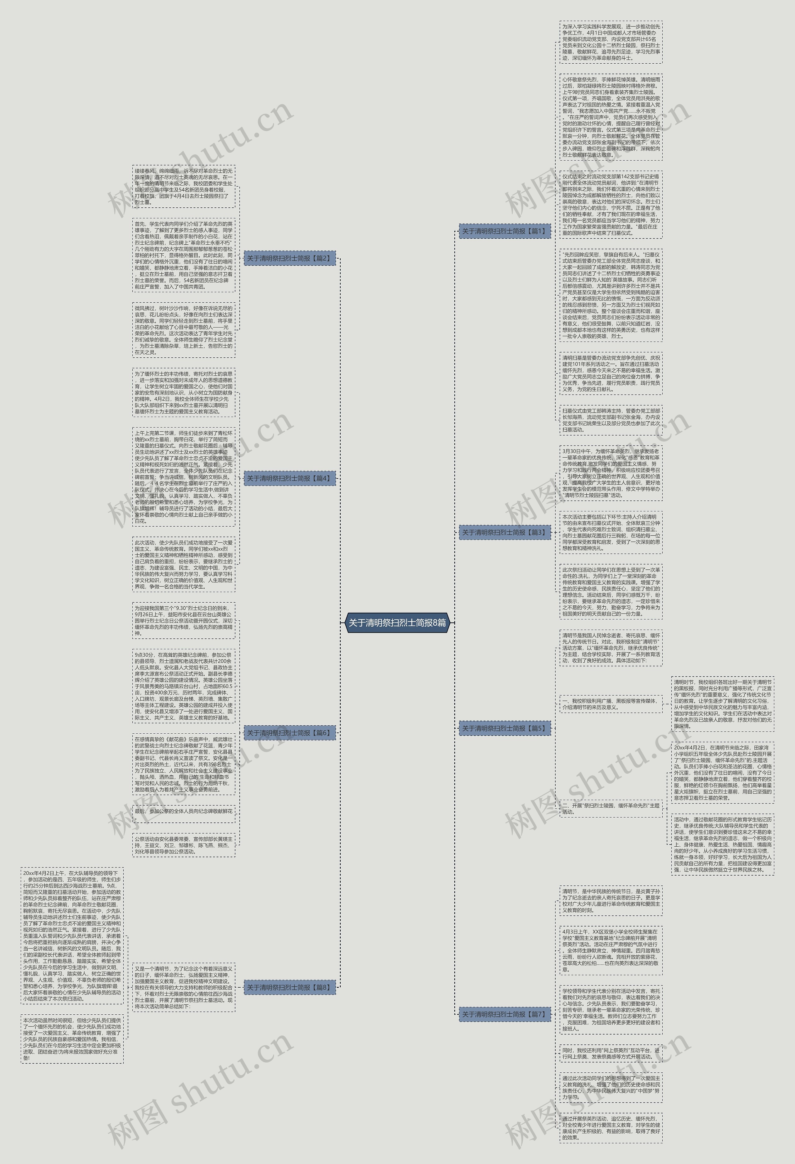 关于清明祭扫烈士简报8篇思维导图