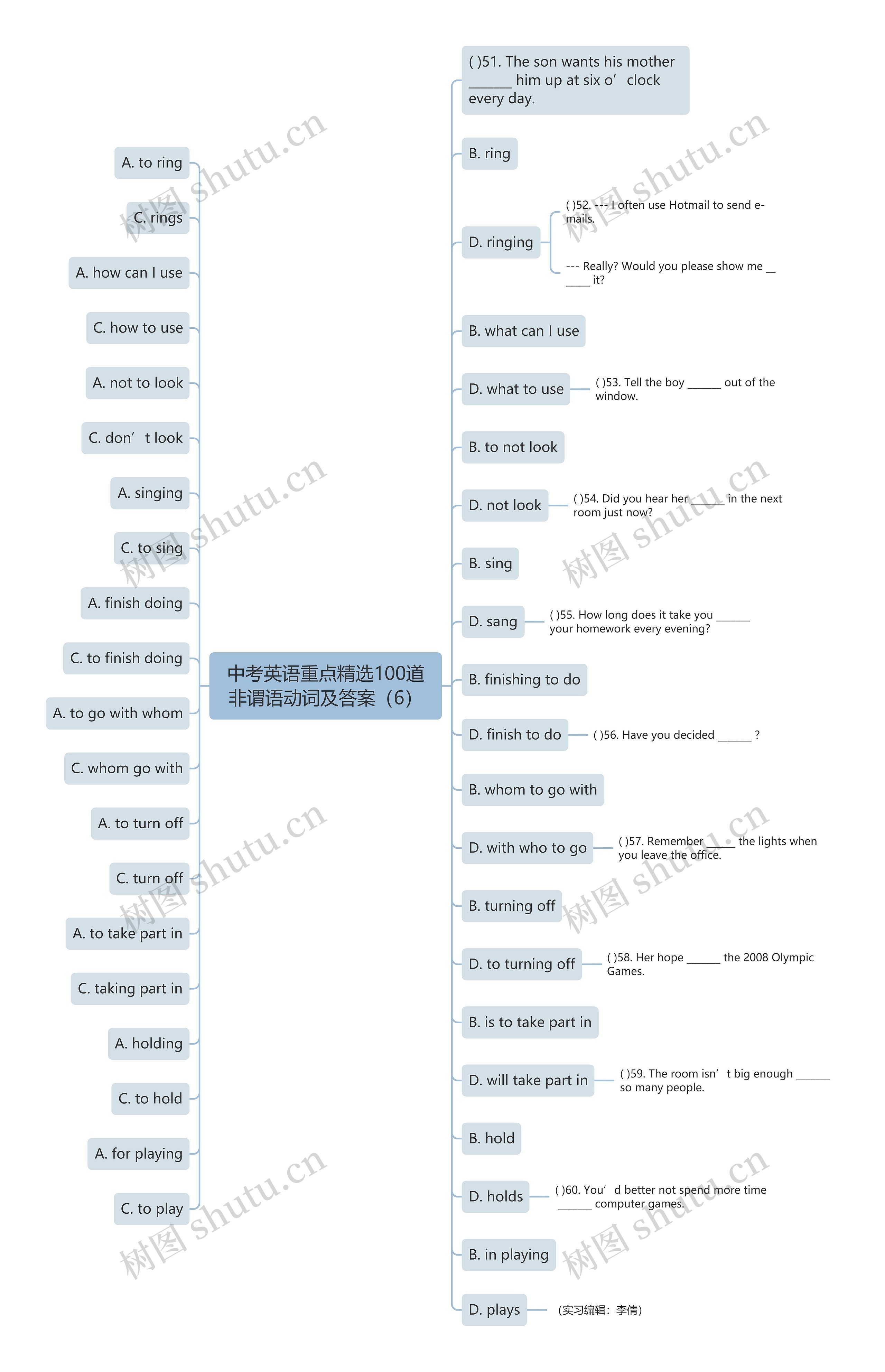 中考英语重点精选100道非谓语动词及答案(6)思维导图高清图 中考英语重点精选100道非谓语动词及答案(6)思维导图