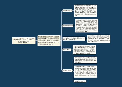 初中物理学习技巧之勤于归纳知识结构