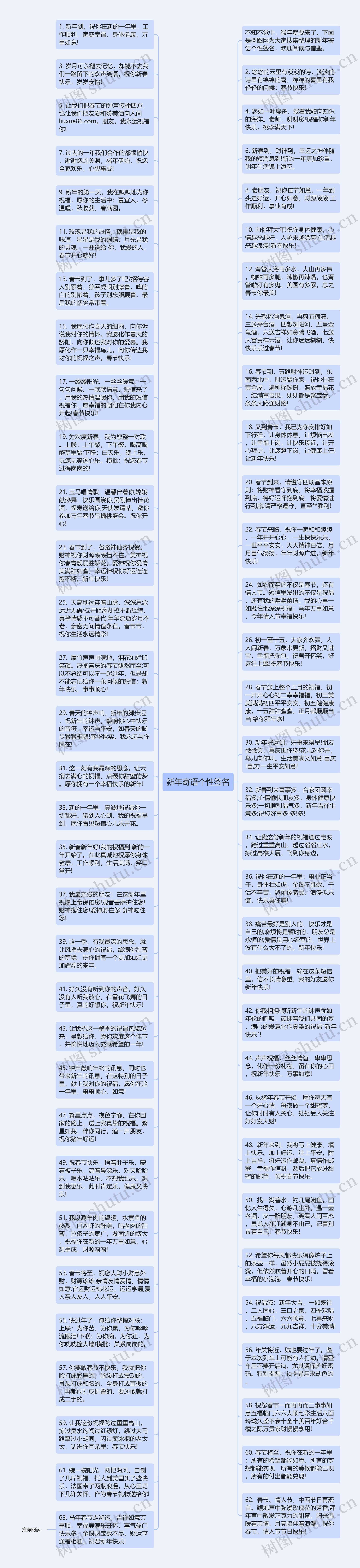 新年寄语个性签名思维导图