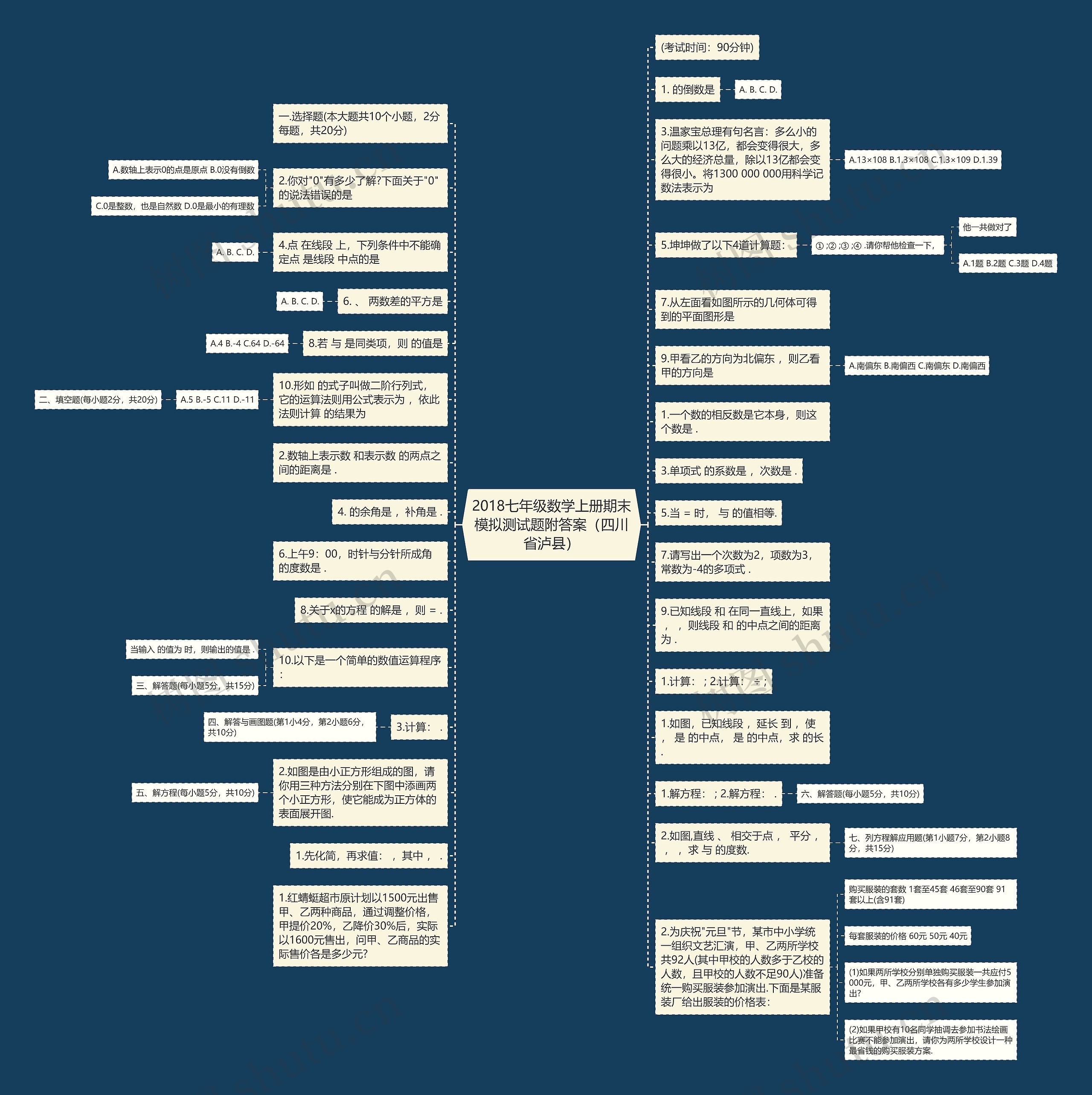 2018七年级数学上册期末模拟测试题附答案(四川省泸县)思维导图高清图 2018七年级数学上册期末模拟测试题附答案(四川省泸县)思维导图