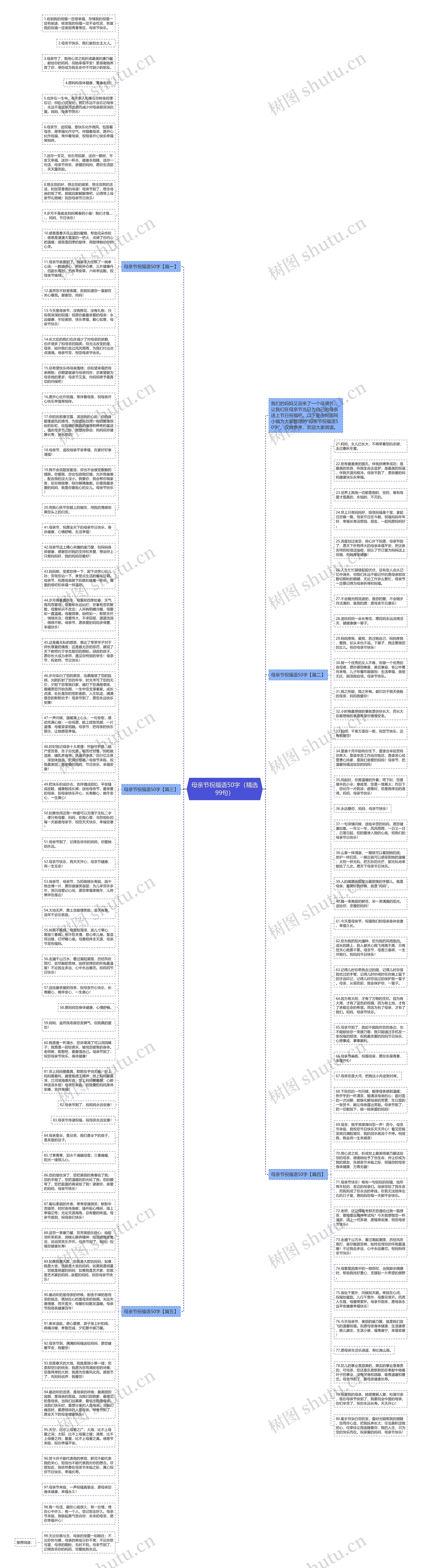 母亲节祝福语50字（精选99句）思维导图