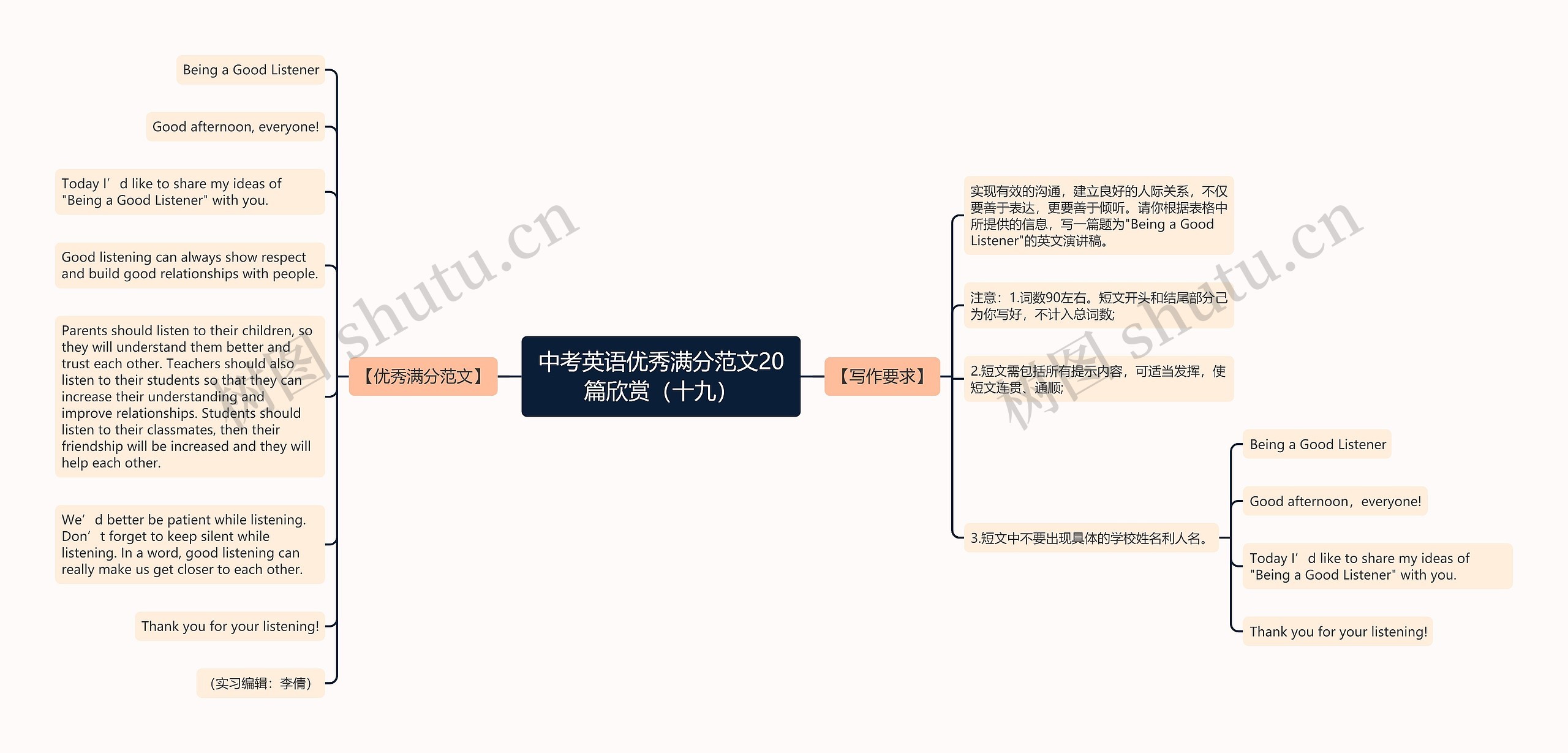 中考英语优秀满分范文20篇欣赏（十九）