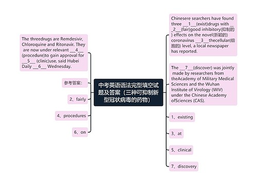 中考英语语法完型填空试题及答案（三种可抑制新型冠状病毒的药物）