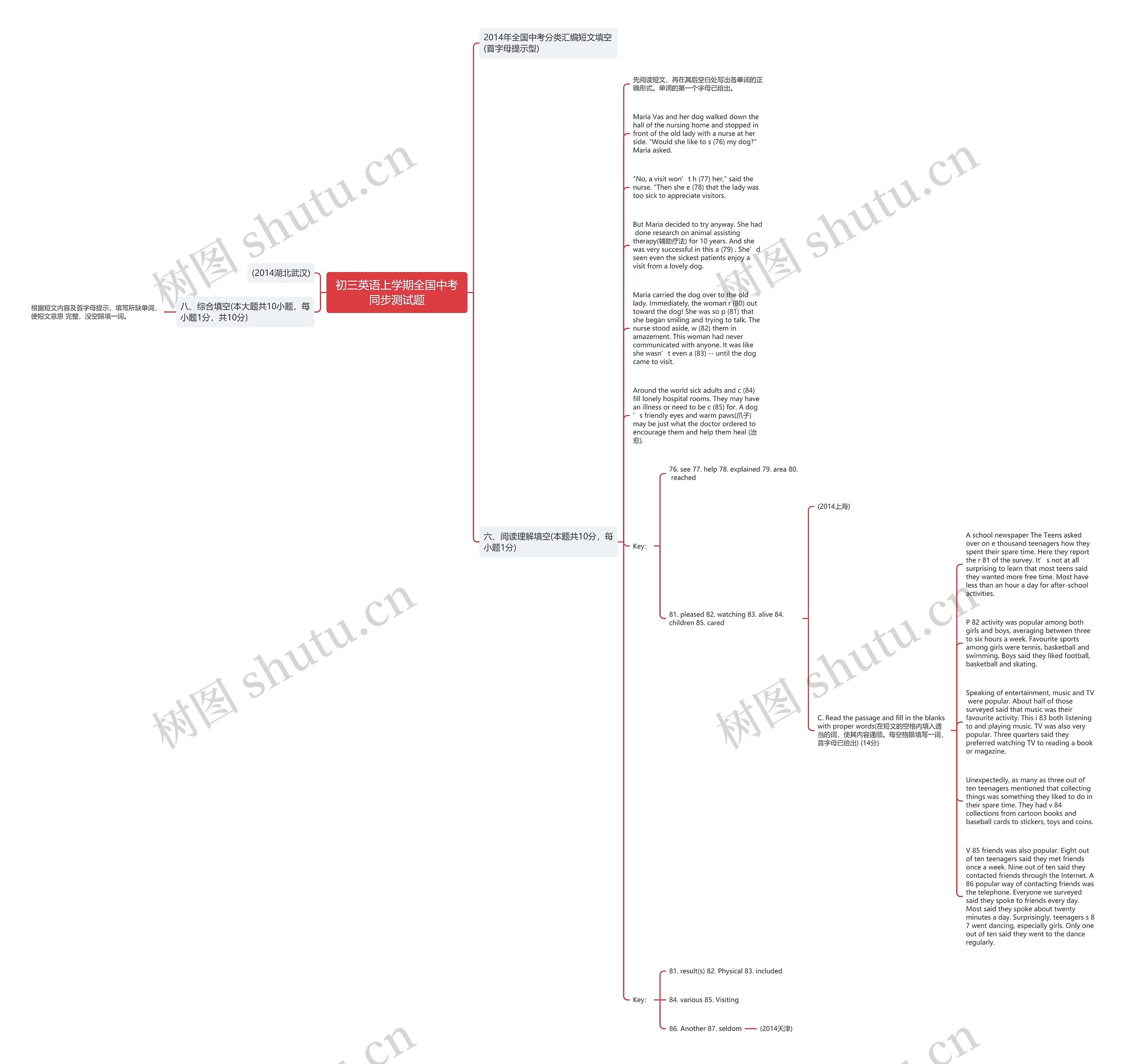 初三英语上学期全国中考同步测试题思维导图