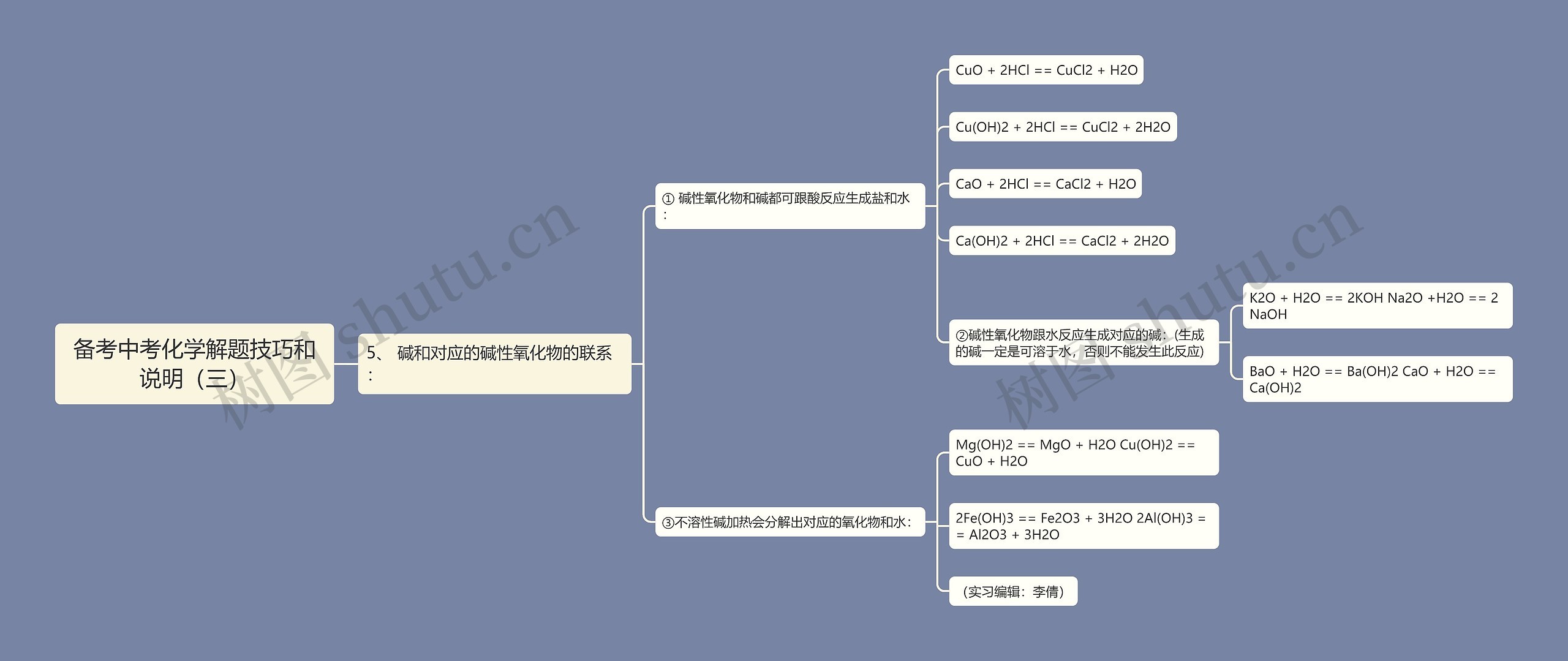 备考中考化学解题技巧和说明（三）思维导图