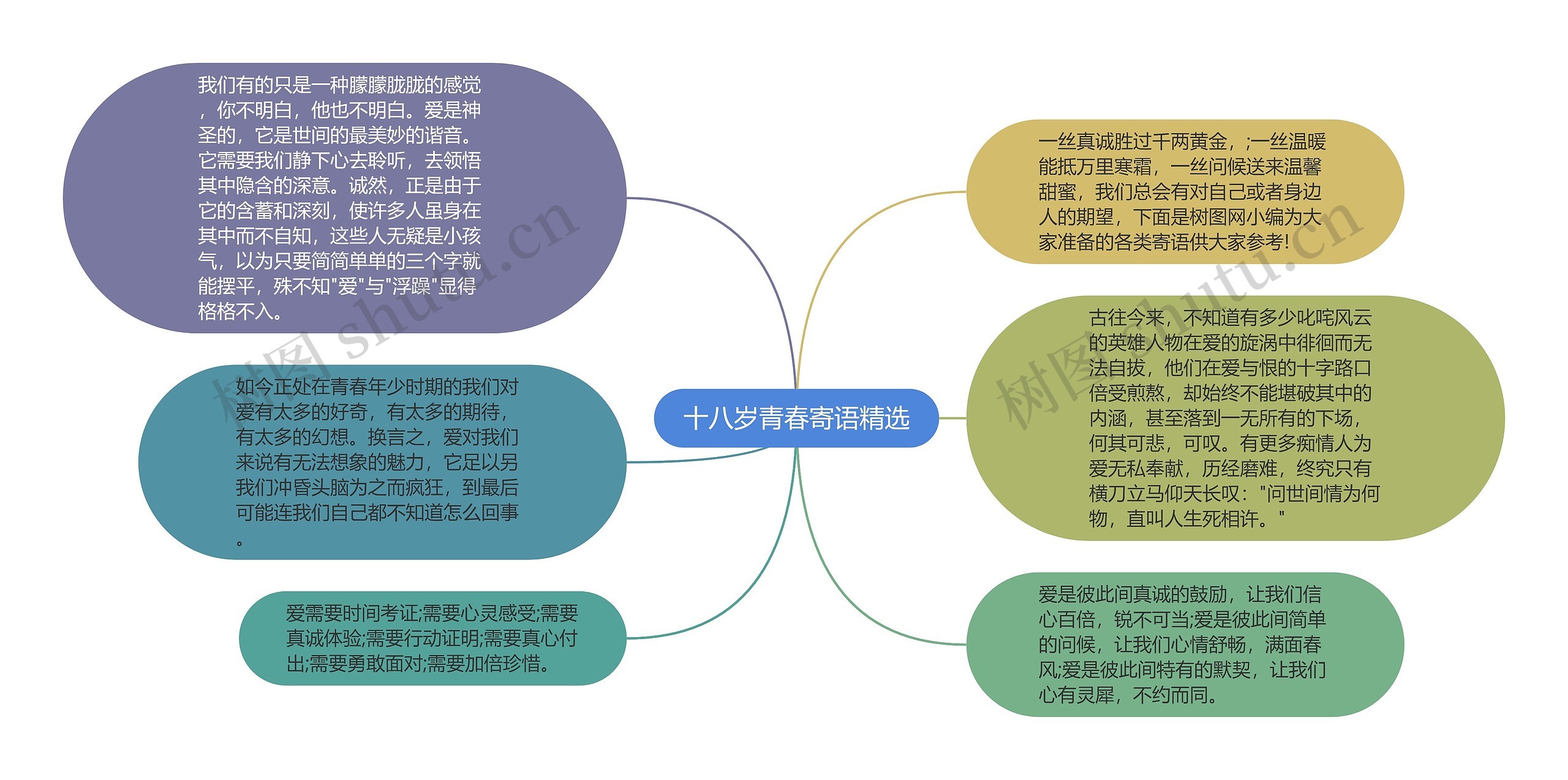 十八岁青春寄语精选