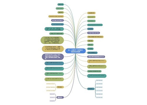 初一上册数学三角函数关系重点知识整理 初一上册数学三角函数关系重点知识整理