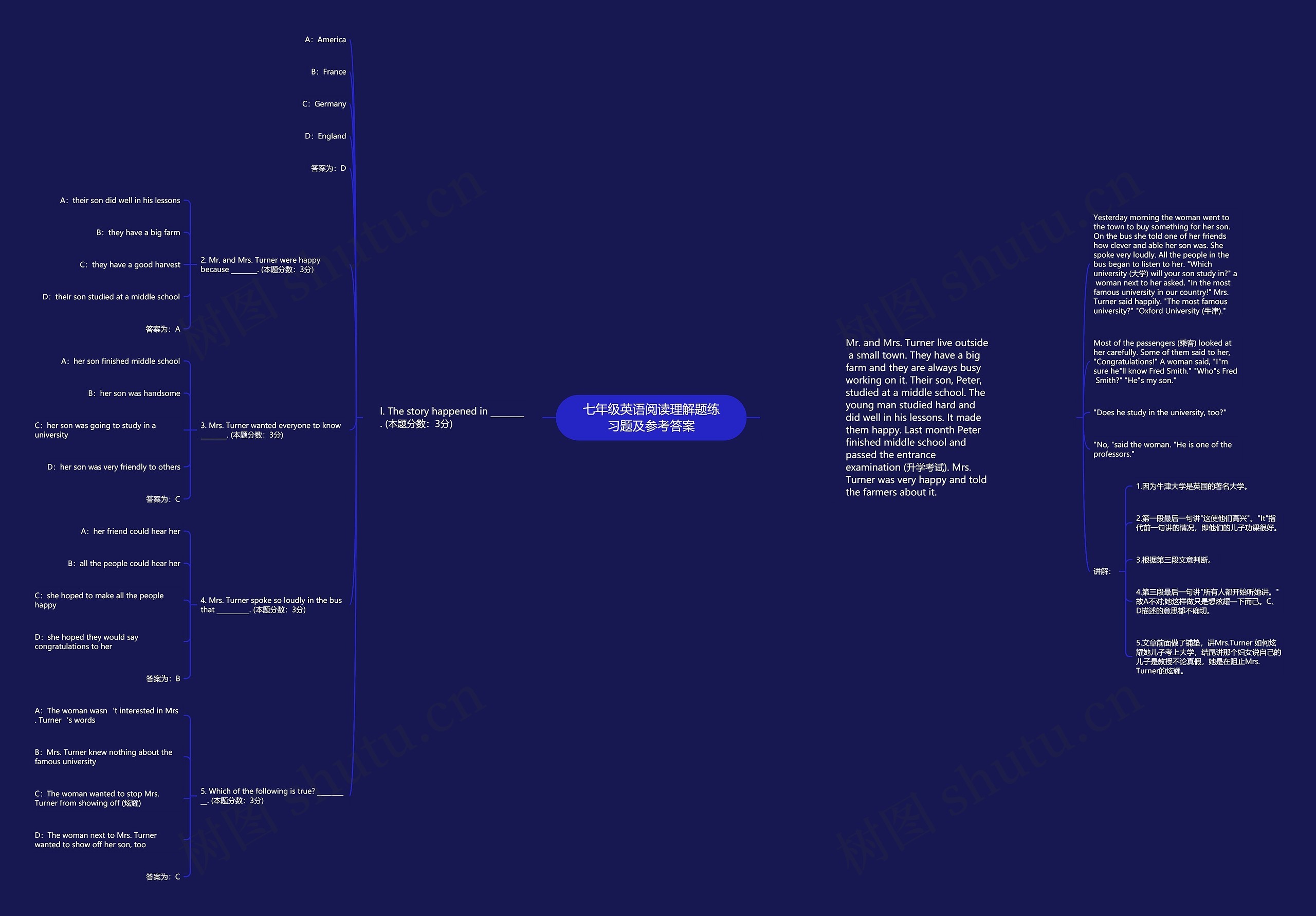 七年级英语阅读理解题练习题及参考答案思维导图