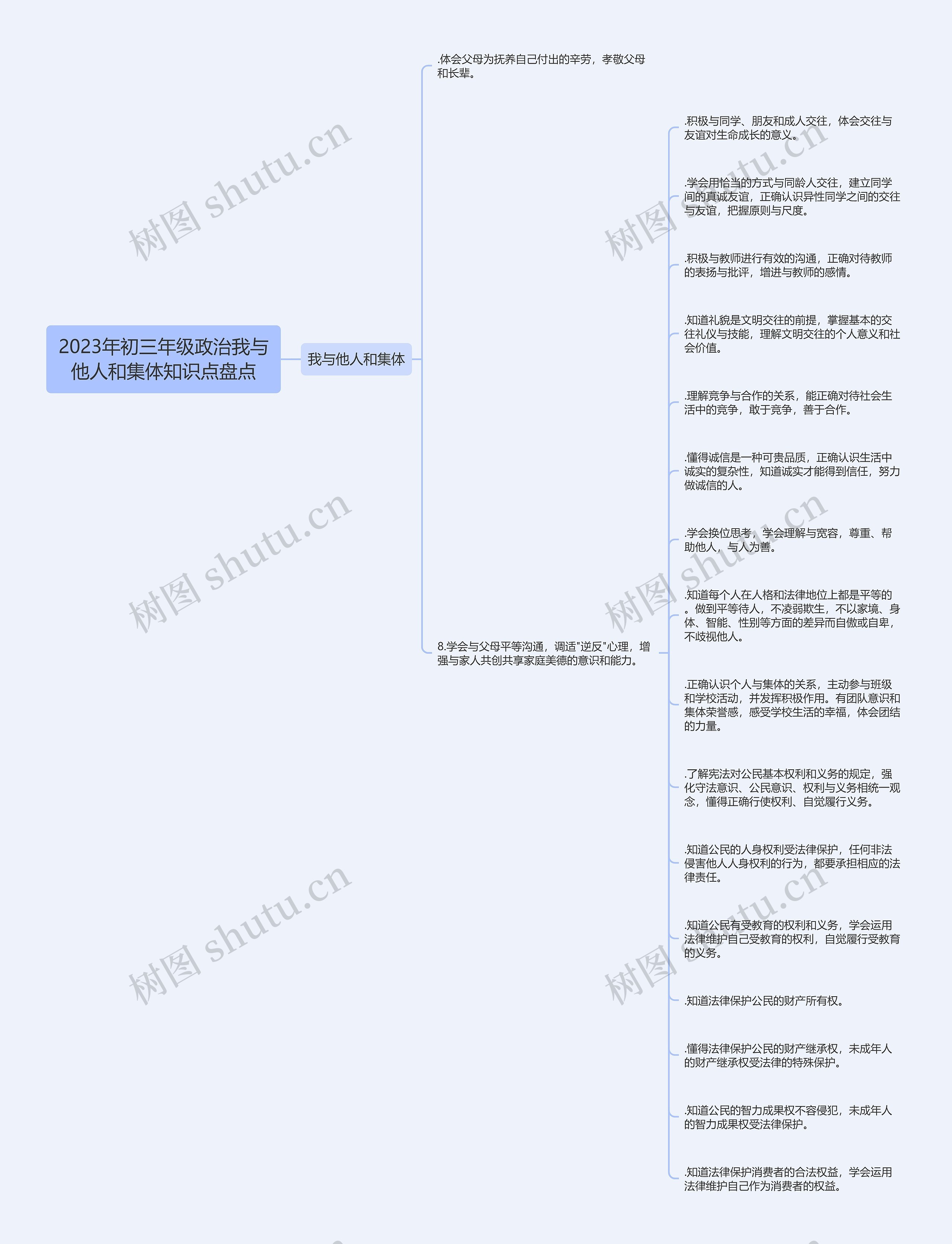 2023年初三年级政治我与他人和集体知识点盘点