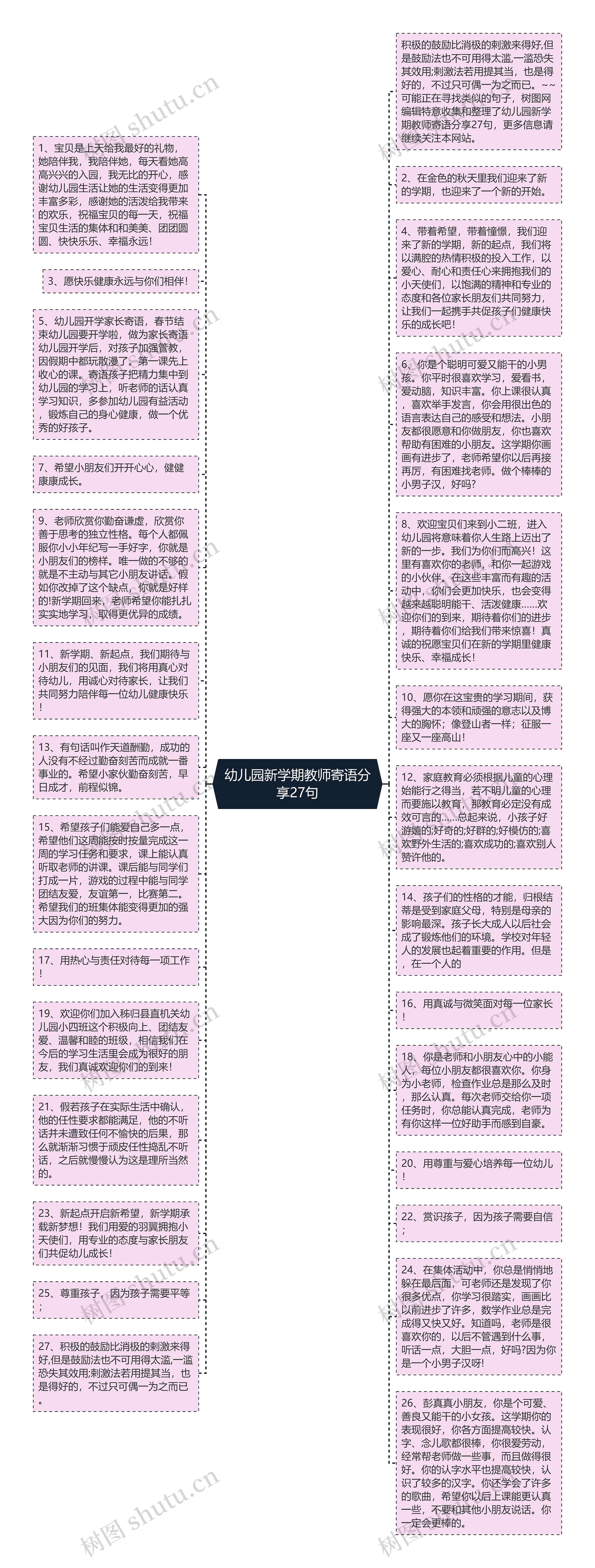 幼儿园新学期教师寄语分享27句思维导图