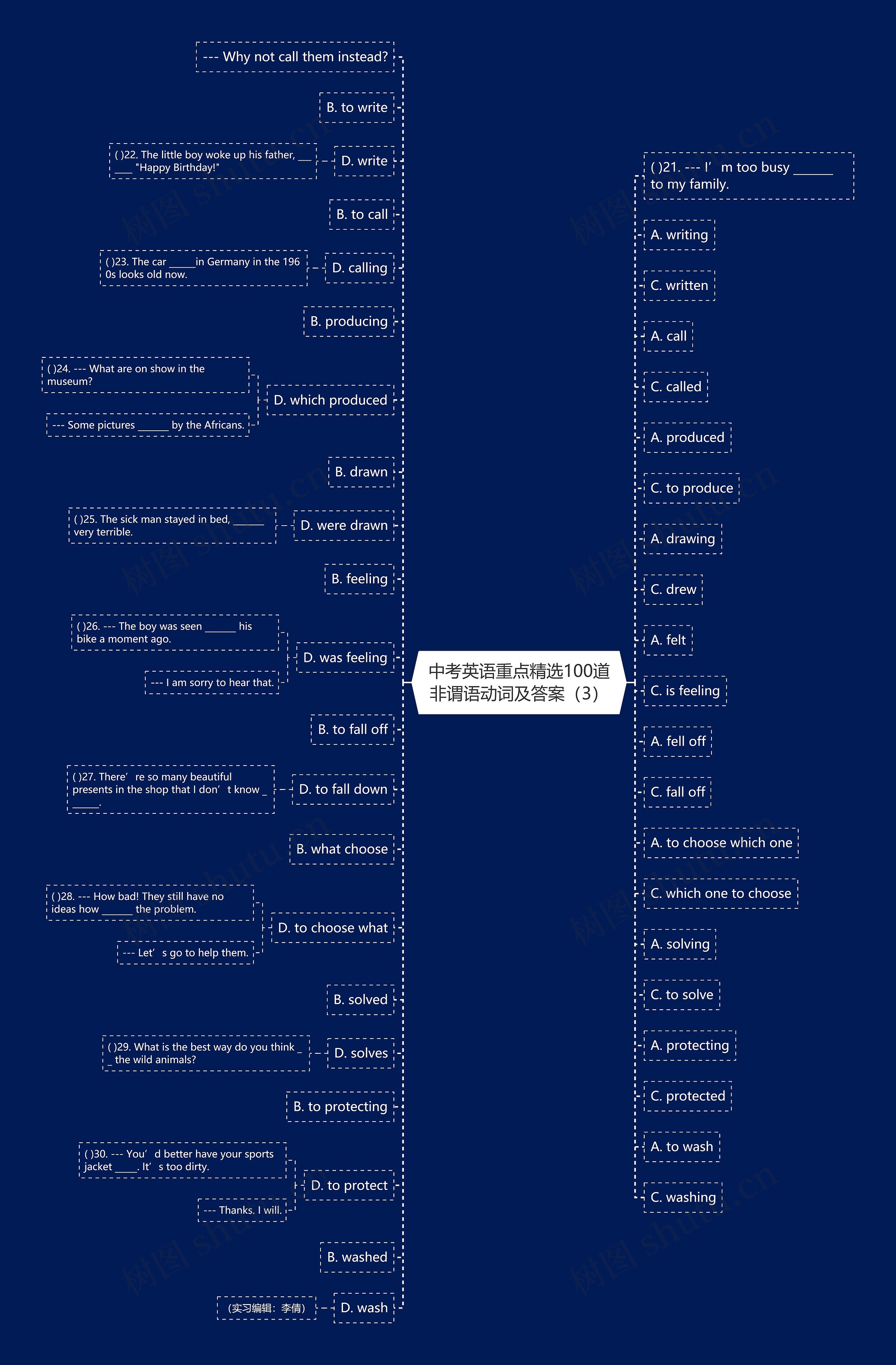 中考英语重点精选100道非谓语动词及答案（3）思维导图