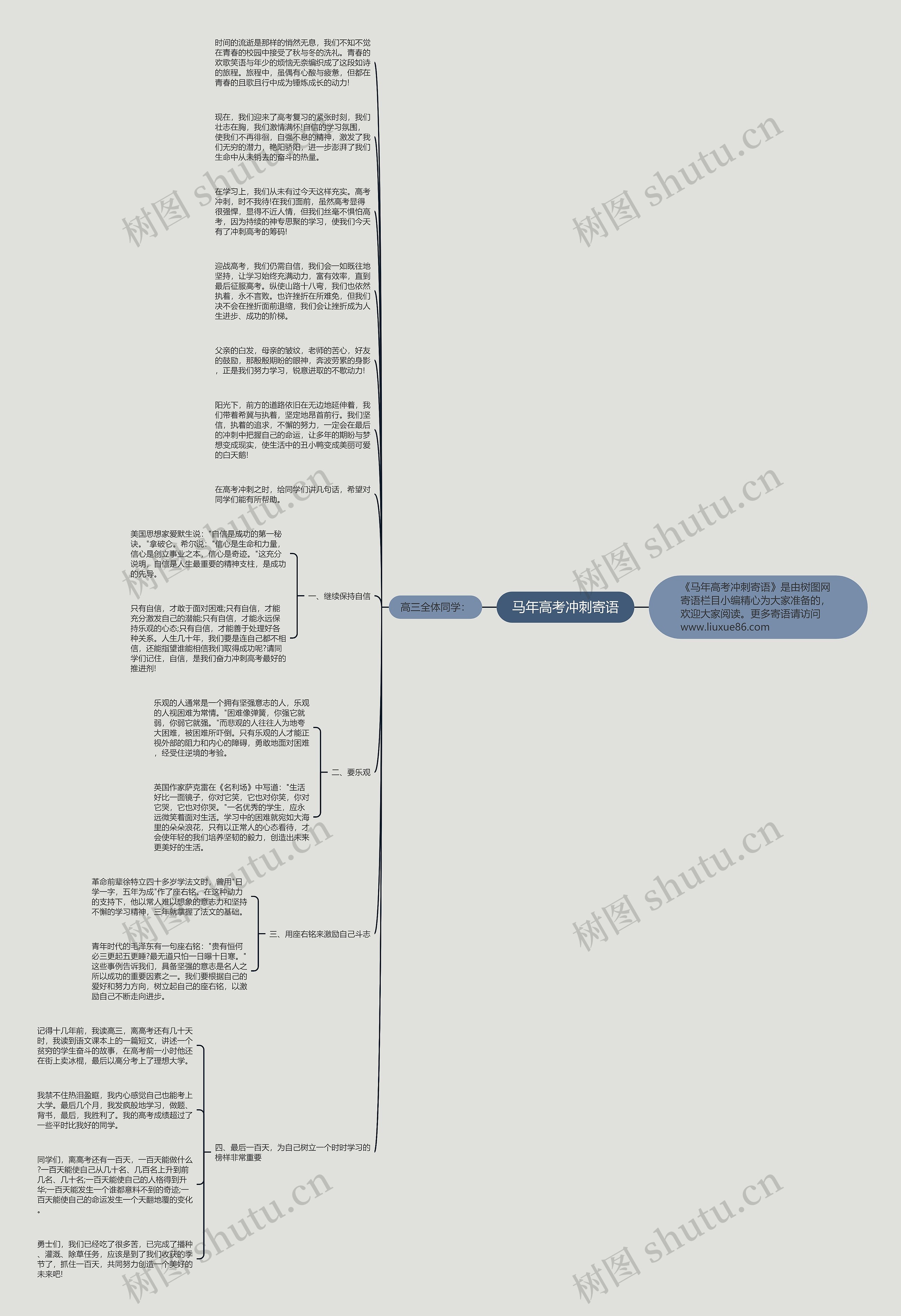 马年高考冲刺寄语思维导图