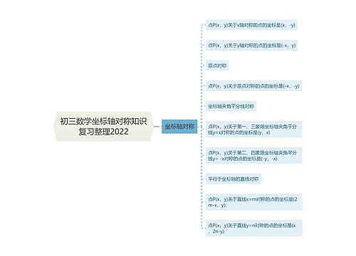 初三数学坐标轴对称知识复习整理2022思维导图