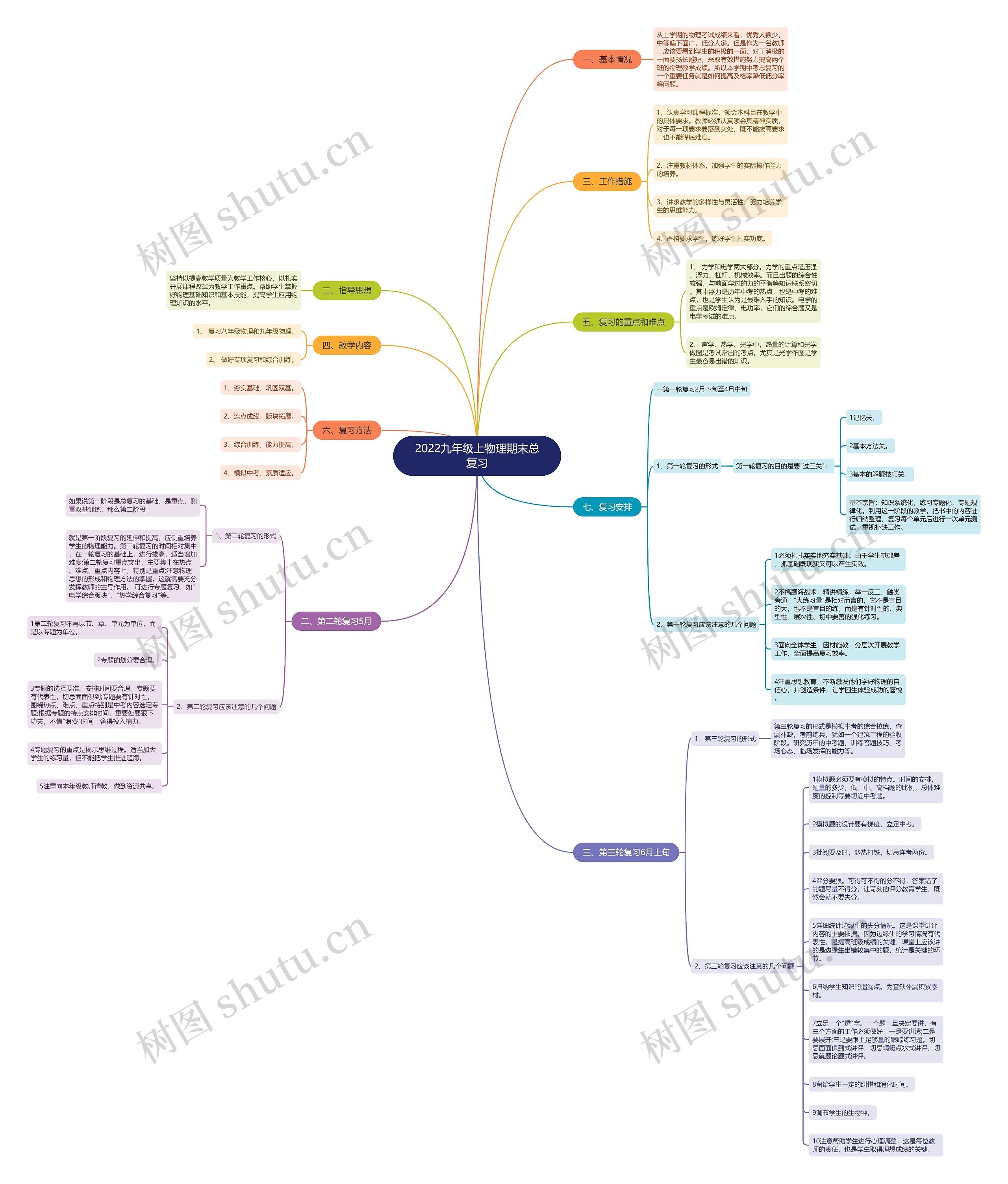 2022九年级上物理期末总复习思维导图